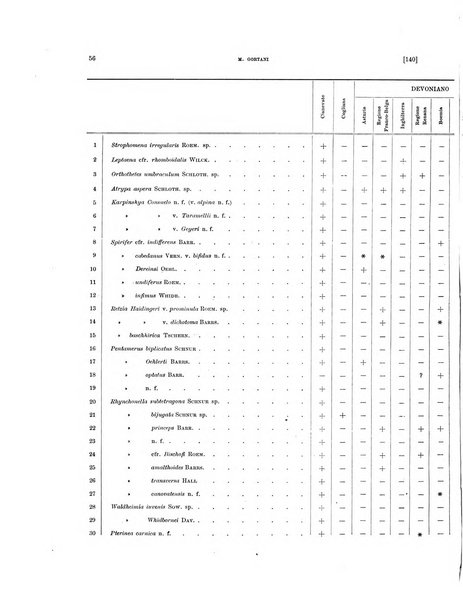 Palaeontographia Italica raccolta di monografie paleontologiche fondata da Mario Canavari nell'anno 1895