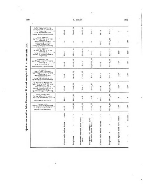 Palaeontographia Italica raccolta di monografie paleontologiche fondata da Mario Canavari nell'anno 1895