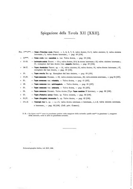 Palaeontographia Italica raccolta di monografie paleontologiche fondata da Mario Canavari nell'anno 1895