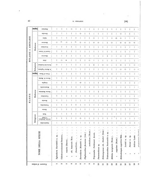 Palaeontographia Italica raccolta di monografie paleontologiche fondata da Mario Canavari nell'anno 1895