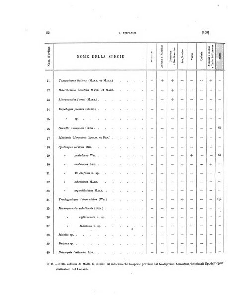 Palaeontographia Italica raccolta di monografie paleontologiche fondata da Mario Canavari nell'anno 1895