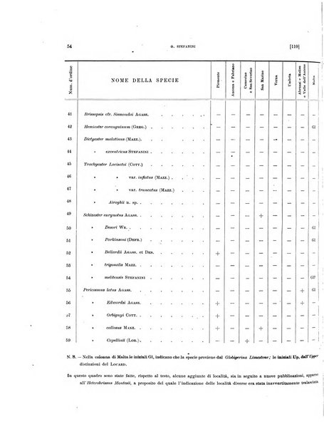 Palaeontographia Italica raccolta di monografie paleontologiche fondata da Mario Canavari nell'anno 1895