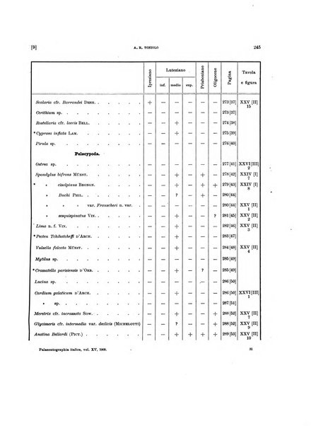 Palaeontographia Italica raccolta di monografie paleontologiche fondata da Mario Canavari nell'anno 1895