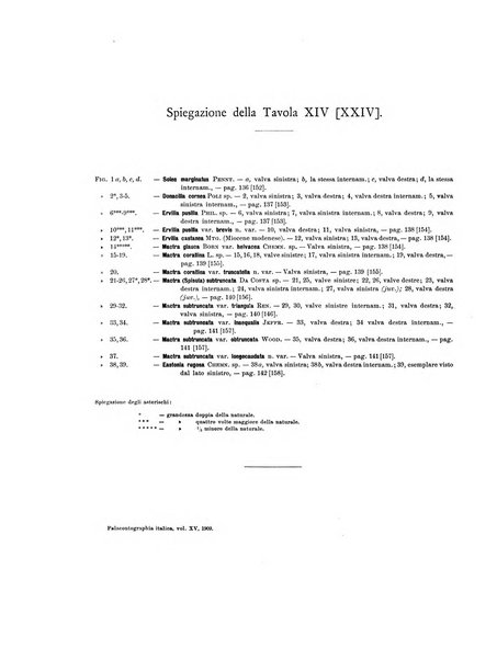 Palaeontographia Italica raccolta di monografie paleontologiche fondata da Mario Canavari nell'anno 1895