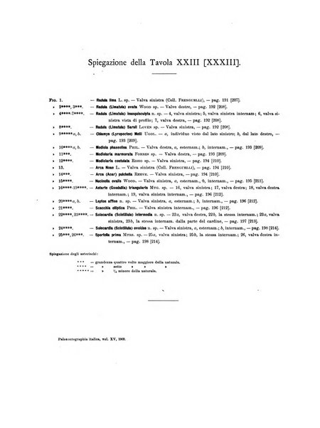 Palaeontographia Italica raccolta di monografie paleontologiche fondata da Mario Canavari nell'anno 1895