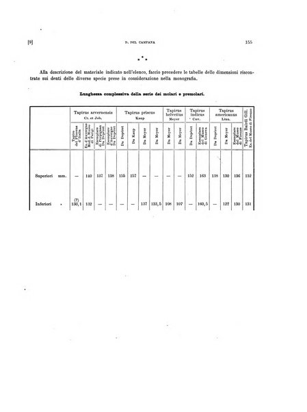 Palaeontographia Italica raccolta di monografie paleontologiche fondata da Mario Canavari nell'anno 1895