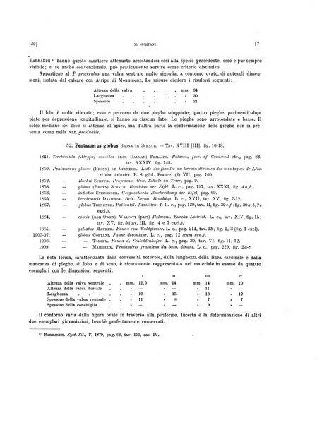 Palaeontographia Italica raccolta di monografie paleontologiche fondata da Mario Canavari nell'anno 1895