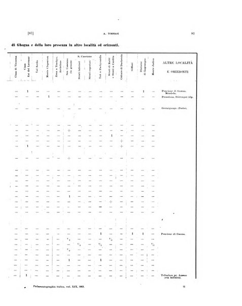 Palaeontographia Italica raccolta di monografie paleontologiche fondata da Mario Canavari nell'anno 1895