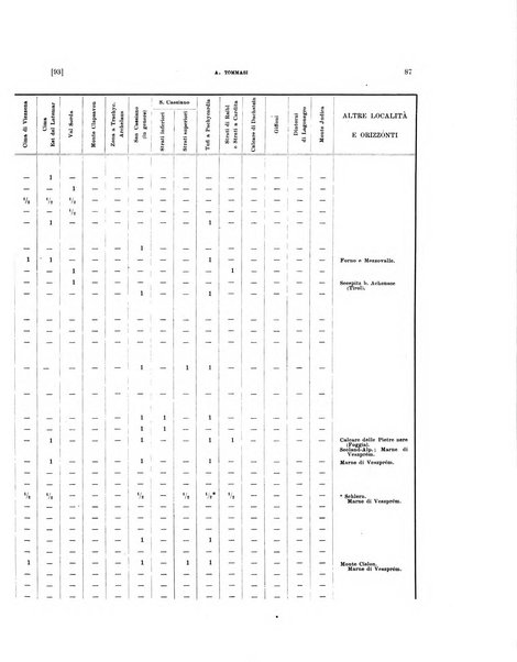 Palaeontographia Italica raccolta di monografie paleontologiche fondata da Mario Canavari nell'anno 1895