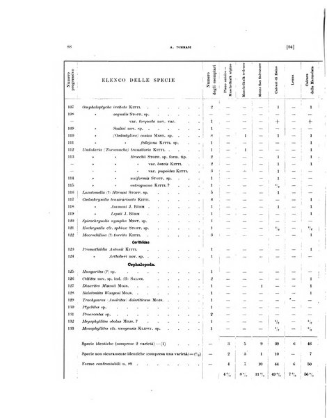 Palaeontographia Italica raccolta di monografie paleontologiche fondata da Mario Canavari nell'anno 1895