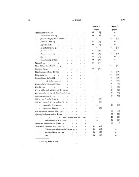 Palaeontographia Italica raccolta di monografie paleontologiche fondata da Mario Canavari nell'anno 1895