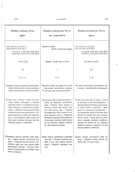 Palaeontographia Italica raccolta di monografie paleontologiche fondata da Mario Canavari nell'anno 1895