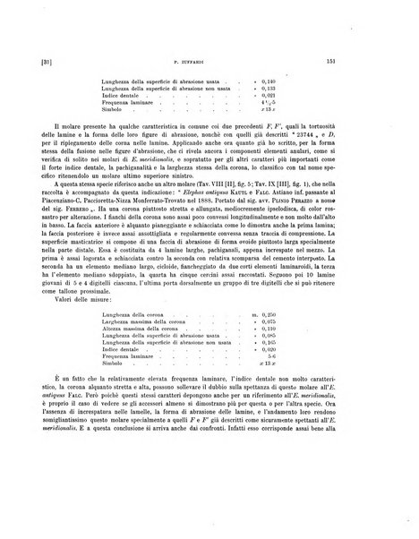 Palaeontographia Italica raccolta di monografie paleontologiche fondata da Mario Canavari nell'anno 1895