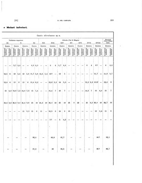 Palaeontographia Italica raccolta di monografie paleontologiche fondata da Mario Canavari nell'anno 1895