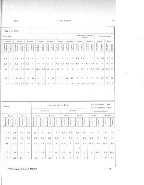 Palaeontographia Italica raccolta di monografie paleontologiche fondata da Mario Canavari nell'anno 1895