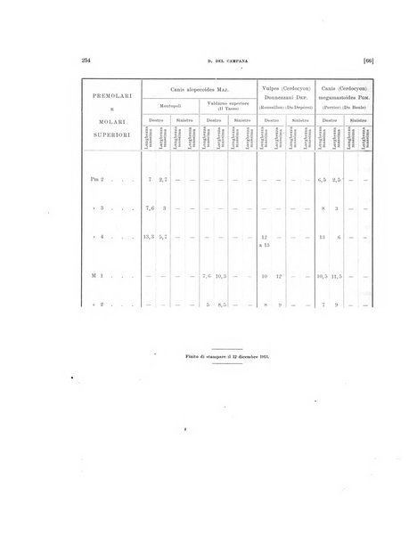 Palaeontographia Italica raccolta di monografie paleontologiche fondata da Mario Canavari nell'anno 1895