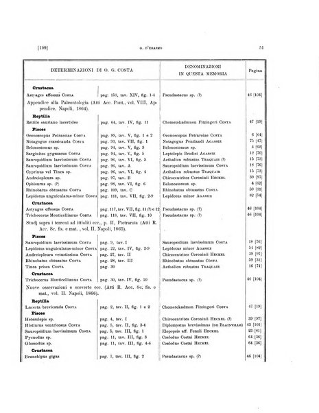 Palaeontographia Italica raccolta di monografie paleontologiche fondata da Mario Canavari nell'anno 1895