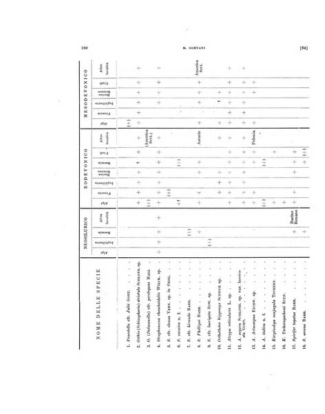 Palaeontographia Italica raccolta di monografie paleontologiche fondata da Mario Canavari nell'anno 1895