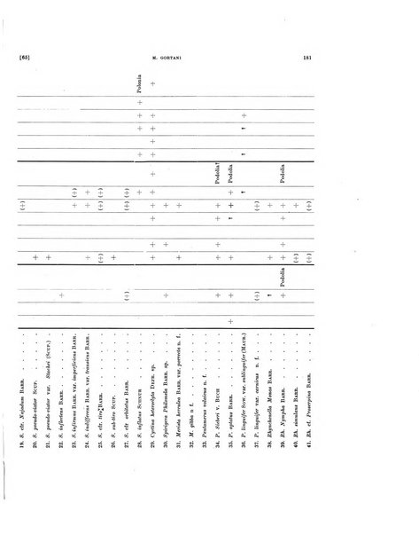 Palaeontographia Italica raccolta di monografie paleontologiche fondata da Mario Canavari nell'anno 1895