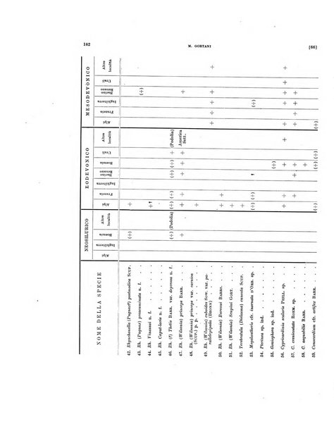 Palaeontographia Italica raccolta di monografie paleontologiche fondata da Mario Canavari nell'anno 1895