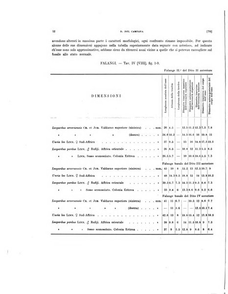 Palaeontographia Italica raccolta di monografie paleontologiche fondata da Mario Canavari nell'anno 1895