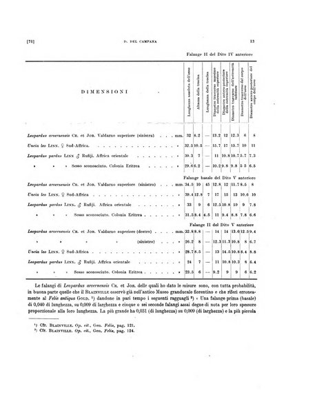 Palaeontographia Italica raccolta di monografie paleontologiche fondata da Mario Canavari nell'anno 1895