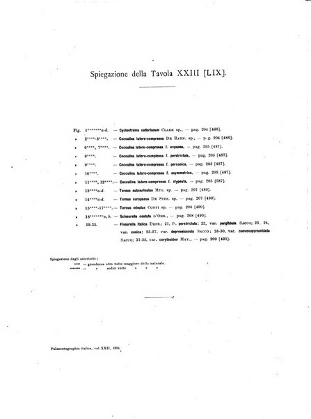 Palaeontographia Italica raccolta di monografie paleontologiche fondata da Mario Canavari nell'anno 1895