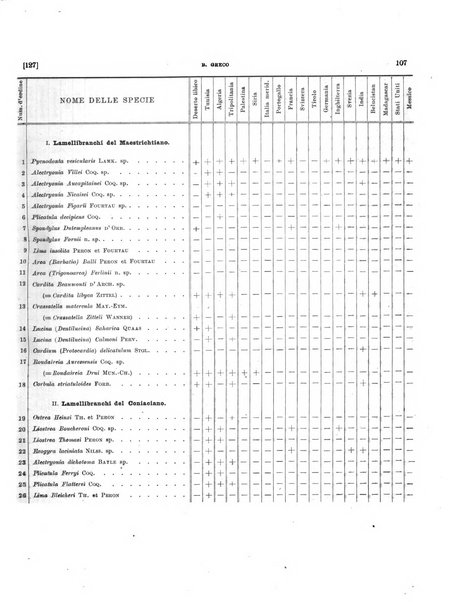 Palaeontographia Italica raccolta di monografie paleontologiche fondata da Mario Canavari nell'anno 1895