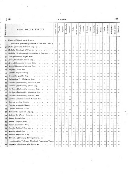 Palaeontographia Italica raccolta di monografie paleontologiche fondata da Mario Canavari nell'anno 1895