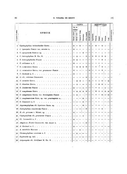 Palaeontographia Italica raccolta di monografie paleontologiche fondata da Mario Canavari nell'anno 1895