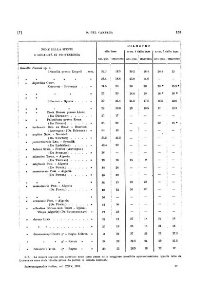 Palaeontographia Italica raccolta di monografie paleontologiche fondata da Mario Canavari nell'anno 1895