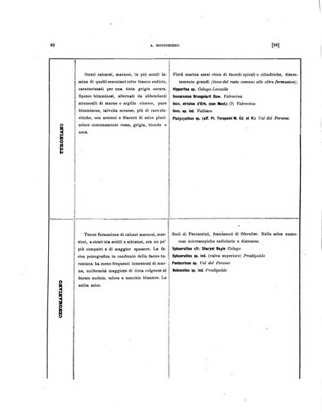 Palaeontographia Italica raccolta di monografie paleontologiche fondata da Mario Canavari nell'anno 1895