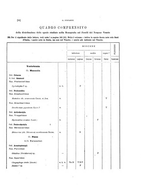 Palaeontographia Italica raccolta di monografie paleontologiche fondata da Mario Canavari nell'anno 1895