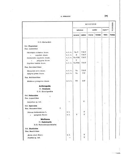 Palaeontographia Italica raccolta di monografie paleontologiche fondata da Mario Canavari nell'anno 1895