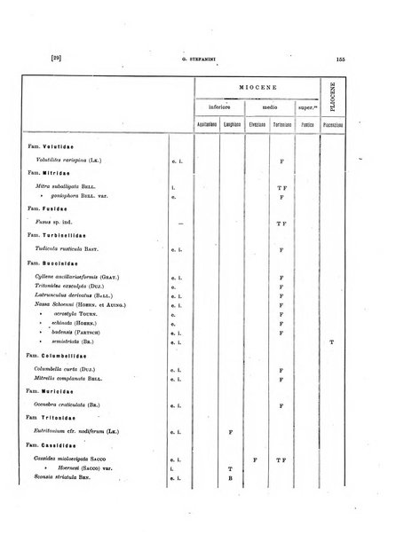 Palaeontographia Italica raccolta di monografie paleontologiche fondata da Mario Canavari nell'anno 1895