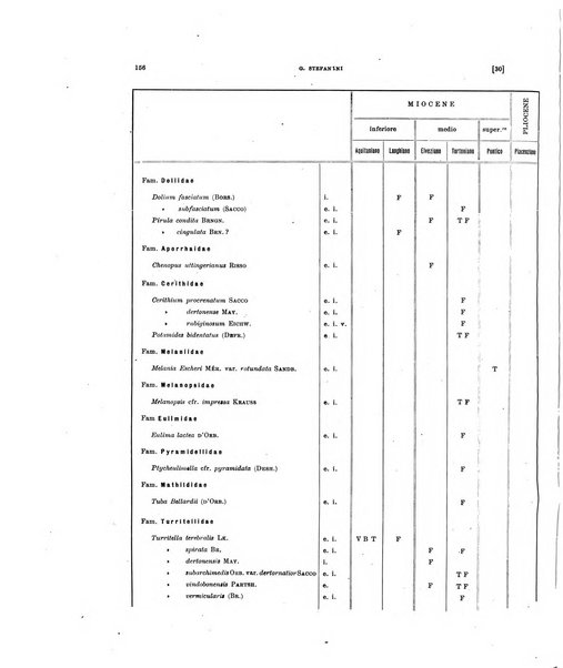 Palaeontographia Italica raccolta di monografie paleontologiche fondata da Mario Canavari nell'anno 1895