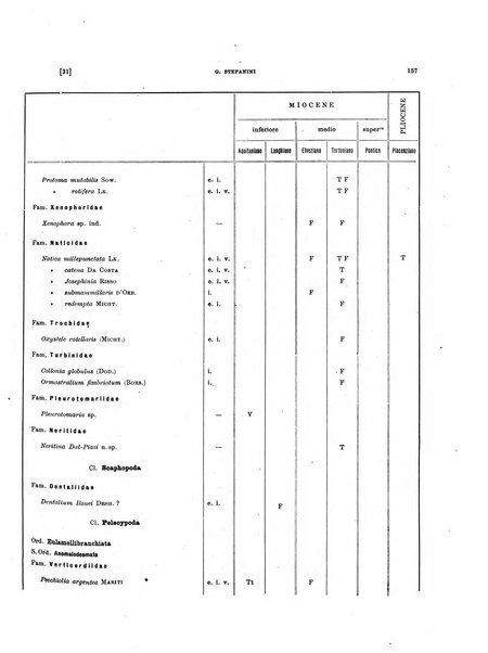 Palaeontographia Italica raccolta di monografie paleontologiche fondata da Mario Canavari nell'anno 1895