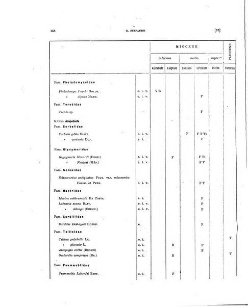 Palaeontographia Italica raccolta di monografie paleontologiche fondata da Mario Canavari nell'anno 1895