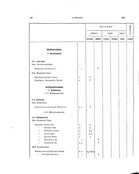 Palaeontographia Italica raccolta di monografie paleontologiche fondata da Mario Canavari nell'anno 1895