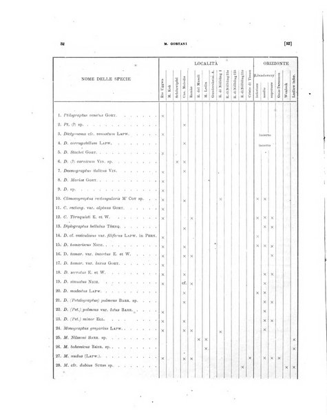 Palaeontographia Italica raccolta di monografie paleontologiche fondata da Mario Canavari nell'anno 1895