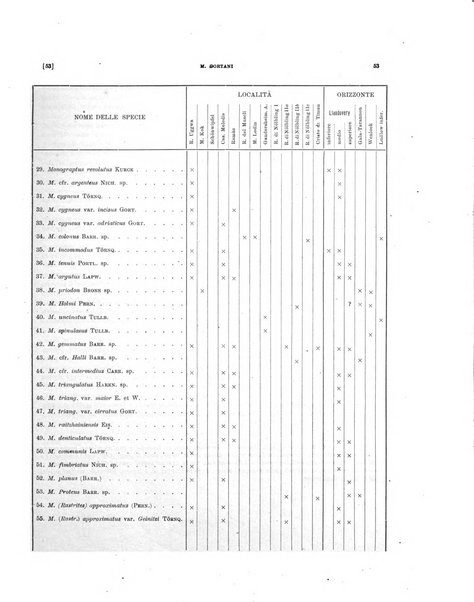 Palaeontographia Italica raccolta di monografie paleontologiche fondata da Mario Canavari nell'anno 1895