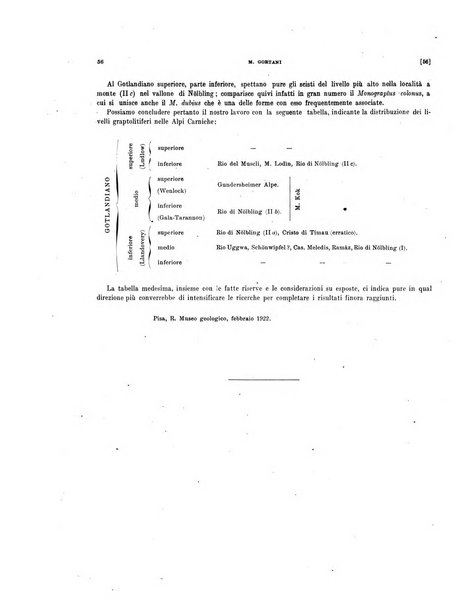 Palaeontographia Italica raccolta di monografie paleontologiche fondata da Mario Canavari nell'anno 1895