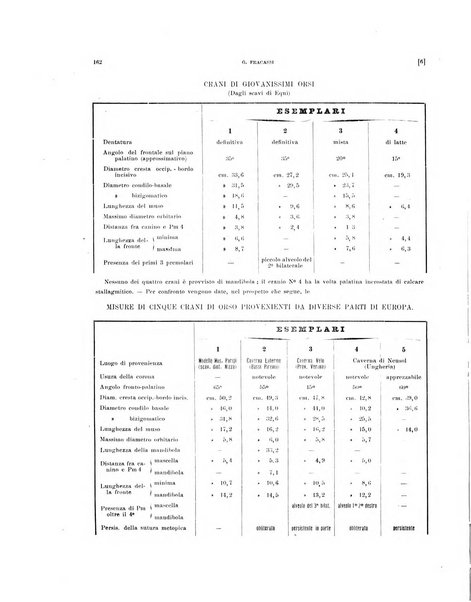 Palaeontographia Italica raccolta di monografie paleontologiche fondata da Mario Canavari nell'anno 1895