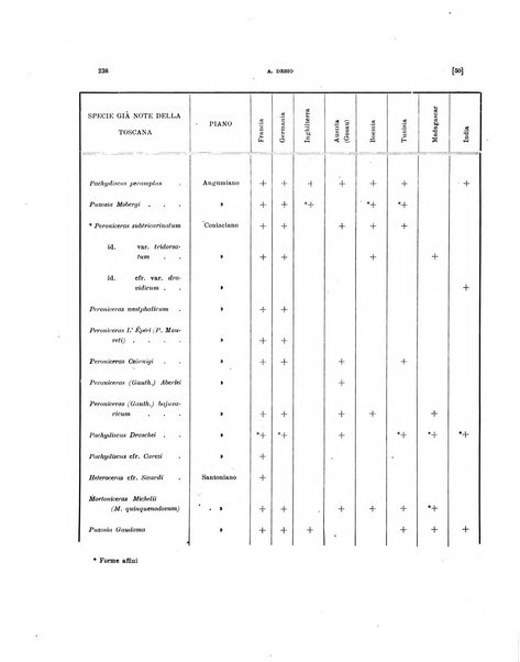 Palaeontographia Italica raccolta di monografie paleontologiche fondata da Mario Canavari nell'anno 1895