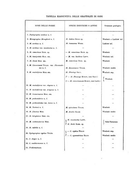 Palaeontographia Italica raccolta di monografie paleontologiche fondata da Mario Canavari nell'anno 1895