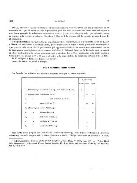 Palaeontographia Italica raccolta di monografie paleontologiche fondata da Mario Canavari nell'anno 1895