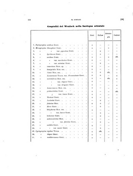 Palaeontographia Italica raccolta di monografie paleontologiche fondata da Mario Canavari nell'anno 1895