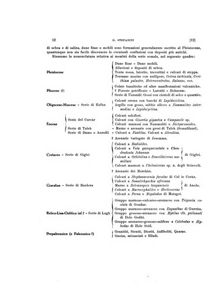 Palaeontographia Italica raccolta di monografie paleontologiche fondata da Mario Canavari nell'anno 1895