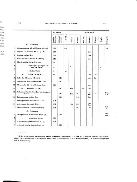 Palaeontographia Italica raccolta di monografie paleontologiche fondata da Mario Canavari nell'anno 1895