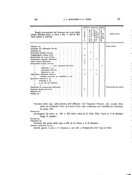 Palaeontographia Italica raccolta di monografie paleontologiche fondata da Mario Canavari nell'anno 1895